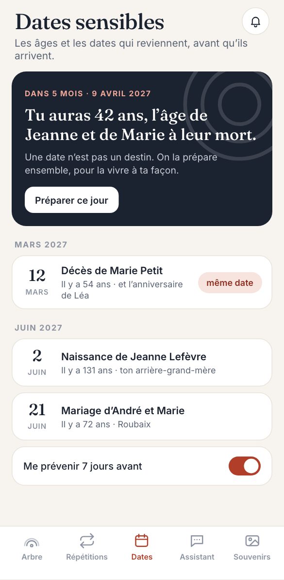 Les dates sensibles